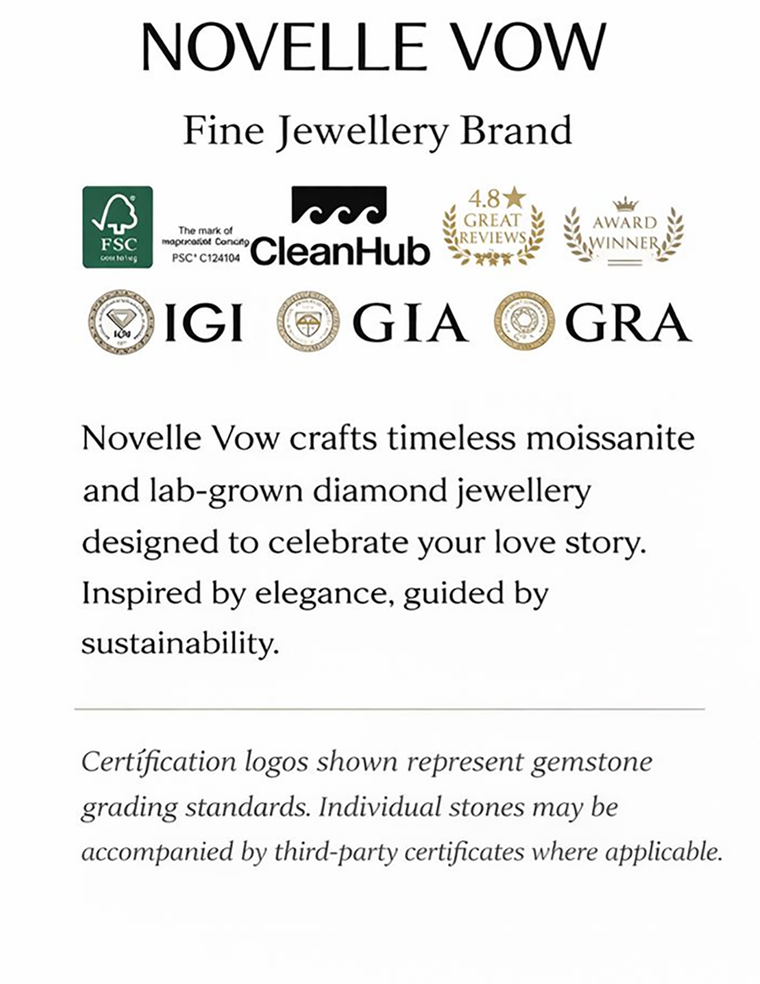 Novelle Vow certifications for sustainability and gemstone grading: GRA, GIA, IGI, CleanHub, and FSC sustainable packaging.